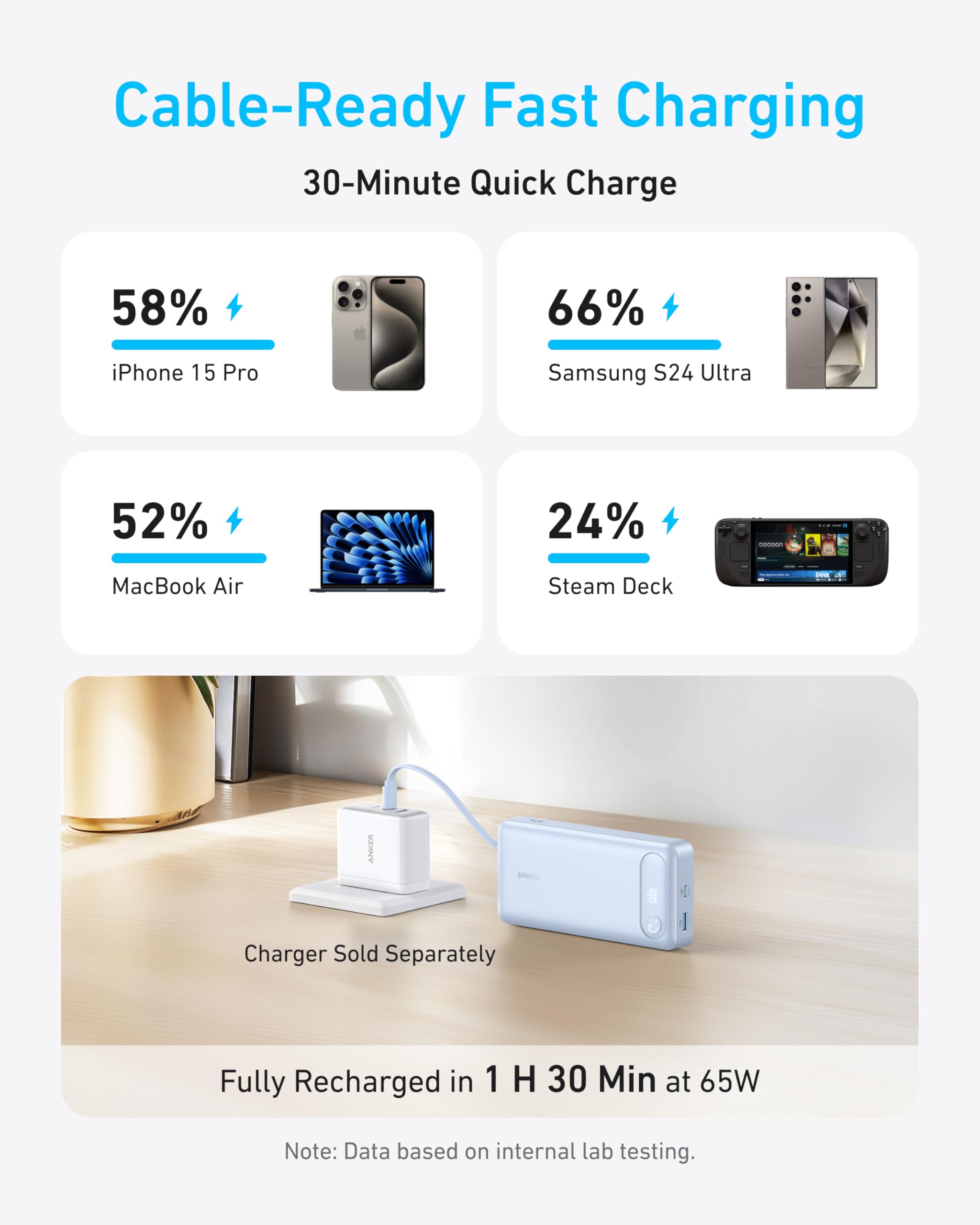 Anker 20K 87W Power Bank with Built-In USB-C Cable