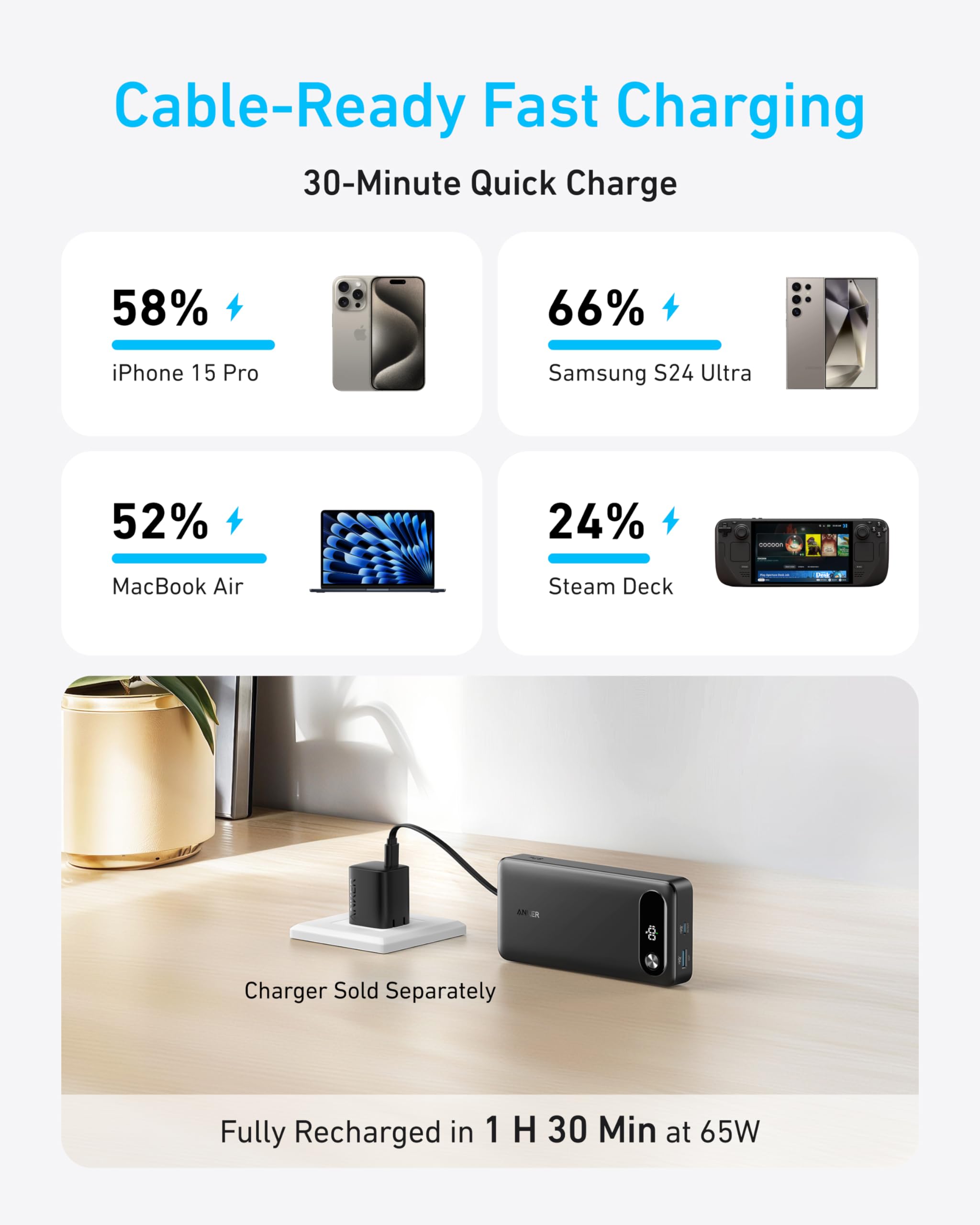 Anker 20K 87W Power Bank with Built-In USB-C Cable